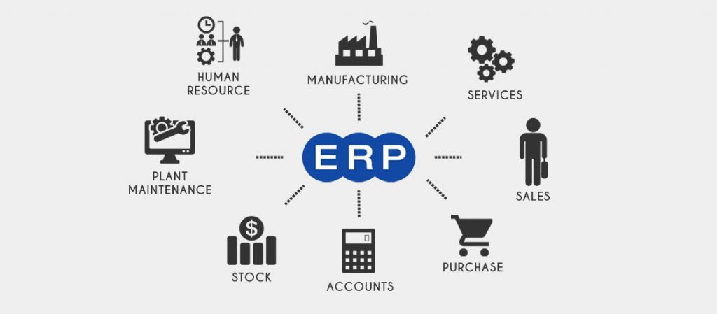 Enterprise Resource Planning (ERP) - Magento ERP Integrations
